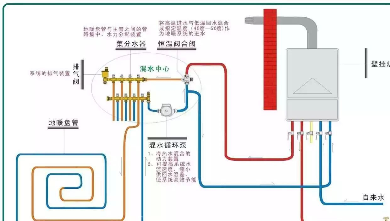 地暖原理圖